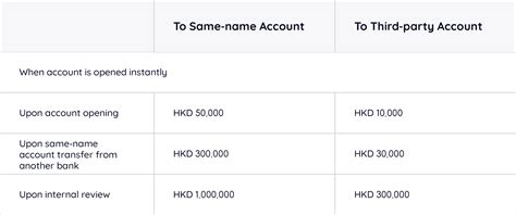 daily transfer limits barclays.